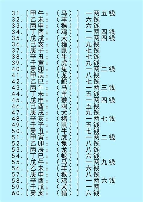 八字四兩四|八字稱骨算命 四兩